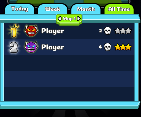 The leaderboard